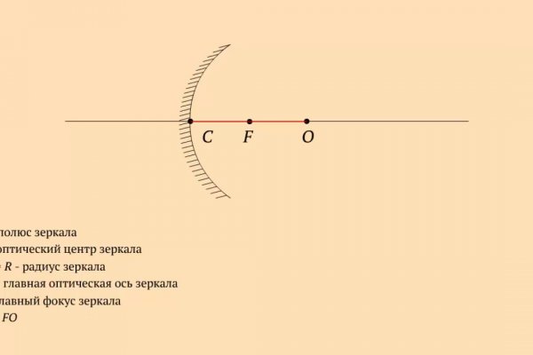 Кракен что можно купить