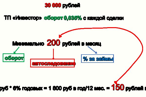 Кракен сайт vtor run