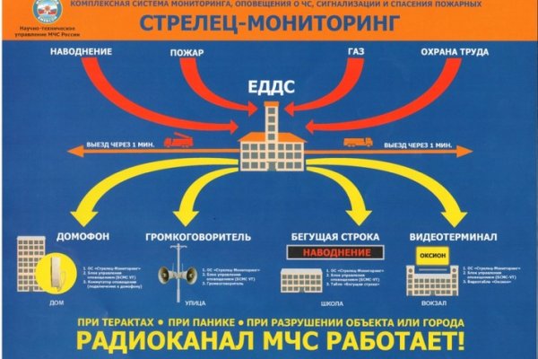 Что случилось с кракеном сайт